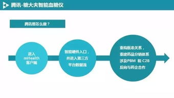 bat如何布局移动医疗