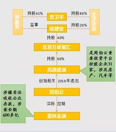 p2p 爆雷 波及实体 北京邻家便利168家门店全部关闭